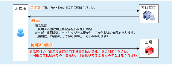 }1